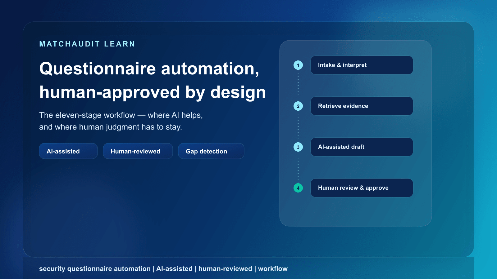 Security Questionnaire Automation: How to Answer Customer Reviews Faster Without Losing Evidence or Accuracy