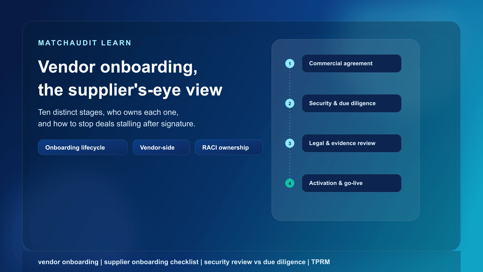 Vendor Onboarding: The Complete Guide for Suppliers Selling to Enterprise Customers